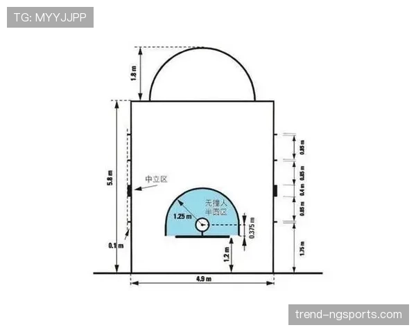 篮球合理冲撞规则解析：合理对抗与犯规的界限在哪里？