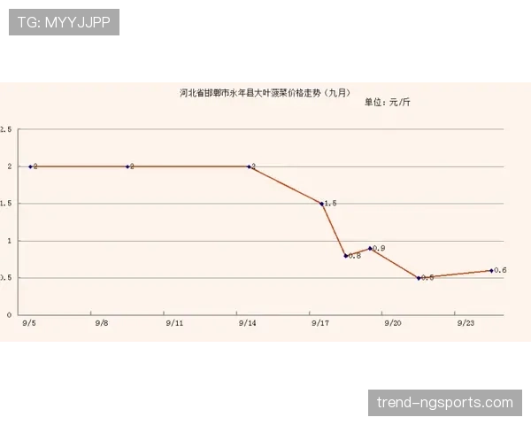 阿贾克斯锋线哑火影响联赛走势，近期进球效率持续下滑
