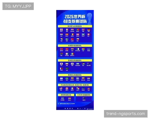 2026世界杯小组赛最后一轮同时开球规则是什么